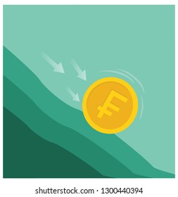  Franc Falling Down, Swiss Currency,