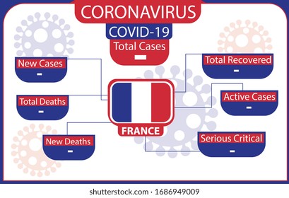 France coronavirus covid-19 confirmed cases. editable infographic vector template for daily news update info