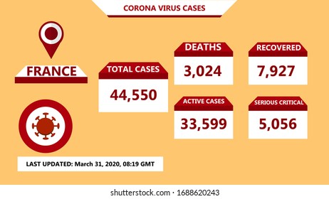 FRANCE coronavirus covid-19 confirmed cases. editable infographic vector template for daily news update info. 