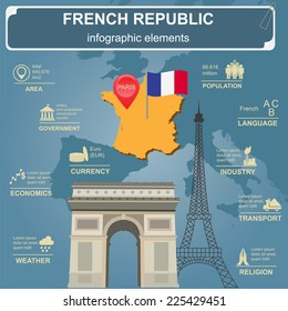 France infographics, statistical data, sights. Vector illustration