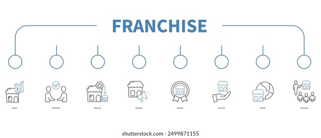 franchise banner web icon vector illustration concept