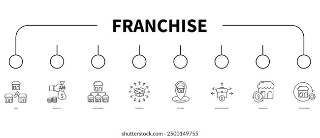 franchise banner web icon vector illustration concept