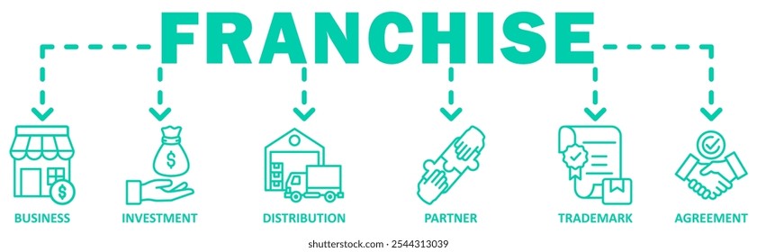 Concepto de Ilustración vectorial de icono de Web de Anuncio de franquicia con icono de negocio, inversión, distribución, socio, Marca comercial, Acuerdo