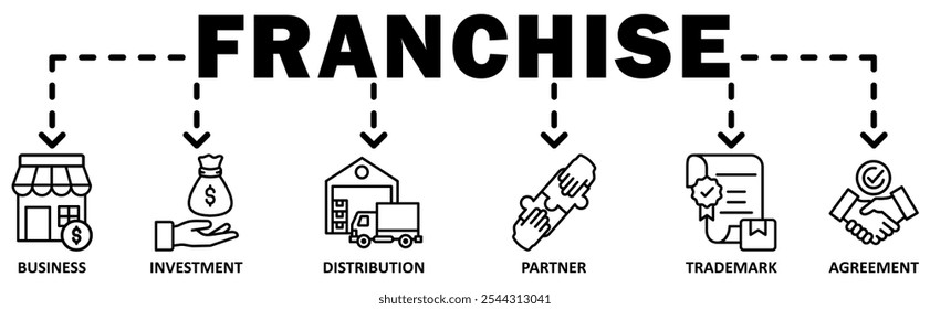 Concepto de Ilustración vectorial de icono de Web de Anuncio de franquicia con icono de negocio, inversión, distribución, socio, Marca comercial, Acuerdo