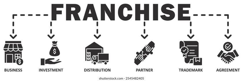 Concepto de Ilustración vectorial de icono de Web de Anuncio de franquicia con icono de negocio, inversión, distribución, socio, Marca comercial, Acuerdo