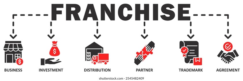 Concepto de Ilustración vectorial de icono de Web de Anuncio de franquicia con icono de negocio, inversión, distribución, socio, Marca comercial, Acuerdo