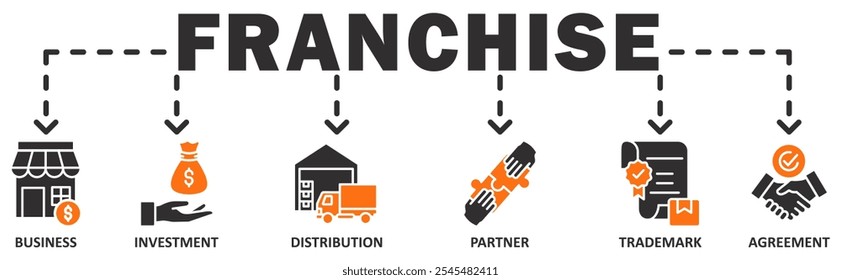 Concepto de Ilustración vectorial de icono de Web de Anuncio de franquicia con icono de negocio, inversión, distribución, socio, Marca comercial, Acuerdo