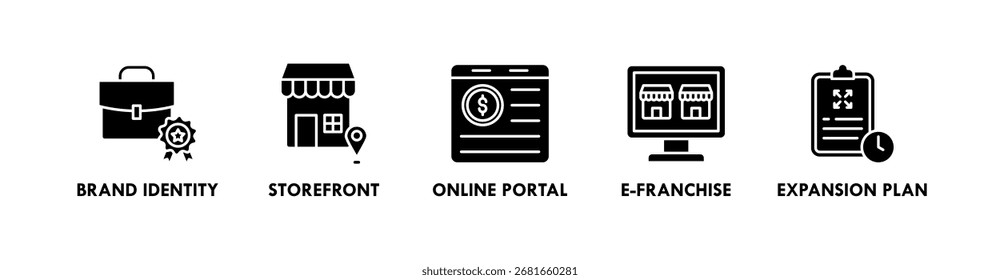 Banner de franquia ícone da Web conceito de ilustração vetorial com ícone de identidade da marca, vitrine eletrônica, portal on-line, franquia eletrônica e plano de expansão
