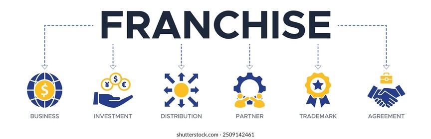 Franchise-Banner-Website-Symbol Vektorgrafik-Konzept mit den Symbolen von Unternehmen, Investitionen, Vertrieb, Partner, Marke und Vereinbarung