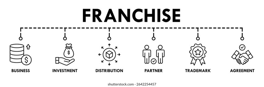Franchise banner website icon vector illustration concept with the icons of business, investment, distribution, partner, trademark and agreement
