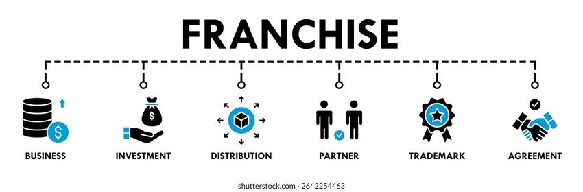Franchise banner website icon vector illustration concept with the icons of business, investment, distribution, partner, trademark and agreement