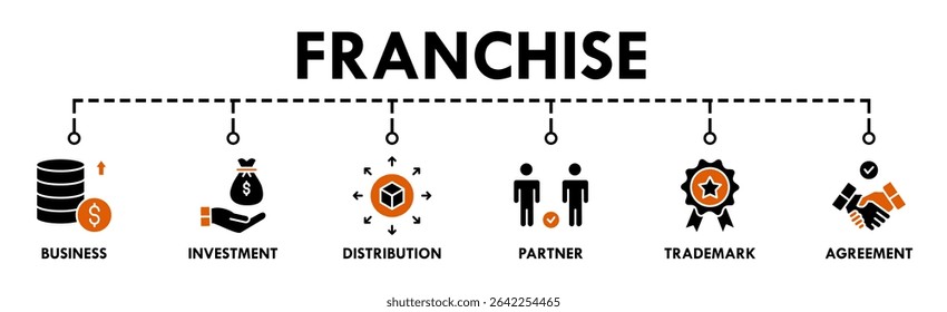 Franchise banner website icon vector illustration concept with the icons of business, investment, distribution, partner, trademark and agreement