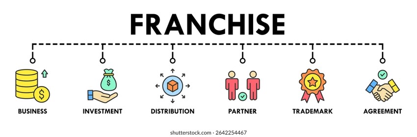 Franchise banner website icon vector illustration concept with the icons of business, investment, distribution, partner, trademark and agreement