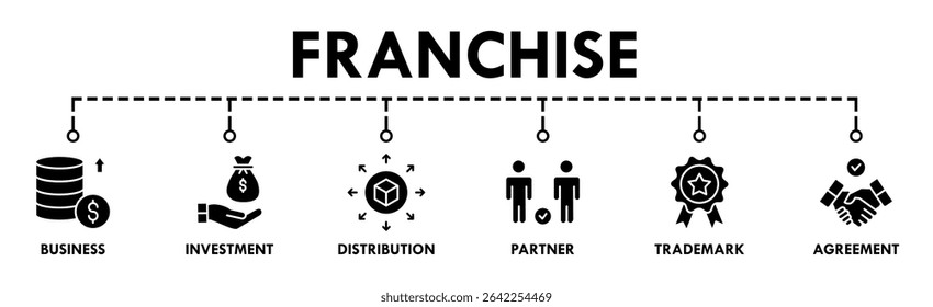 Franchise banner website icon vector illustration concept with the icons of business, investment, distribution, partner, trademark and agreement