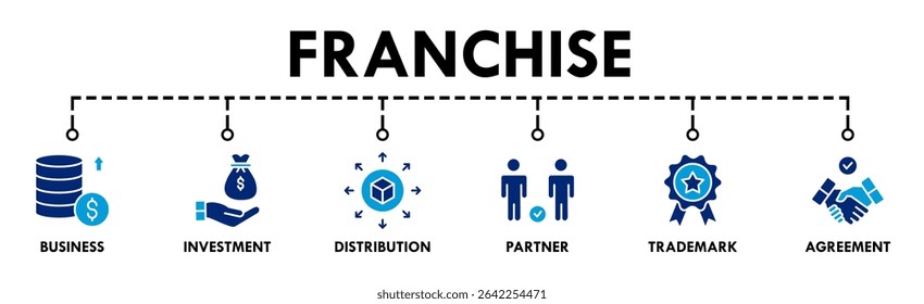 Franchise banner website icon vector illustration concept with the icons of business, investment, distribution, partner, trademark and agreement