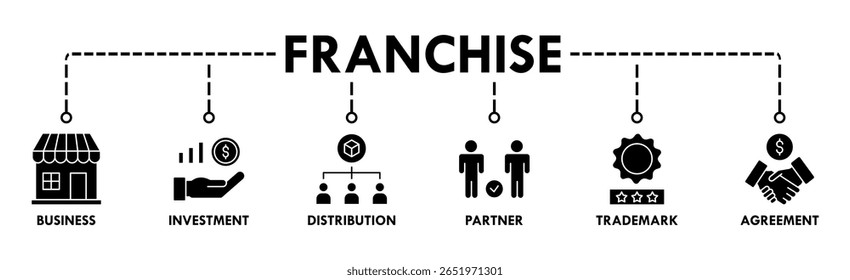 Franchise banner website icon vector illustration concept with the icons of business, investment, distribution, partner, trademark and agreement