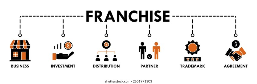 Franchise banner website icon vector illustration concept with the icons of business, investment, distribution, partner, trademark and agreement