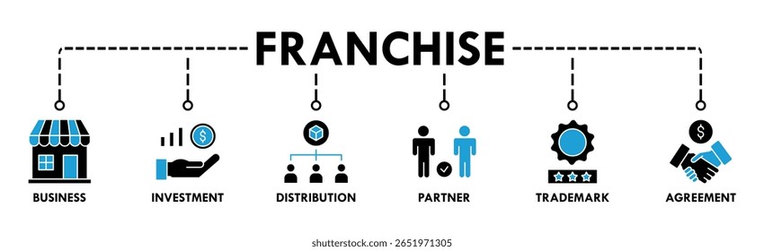 Franchise banner website icon vector illustration concept with the icons of business, investment, distribution, partner, trademark and agreement