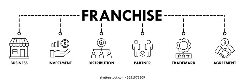 Franchise banner website icon vector illustration concept with the icons of business, investment, distribution, partner, trademark and agreement