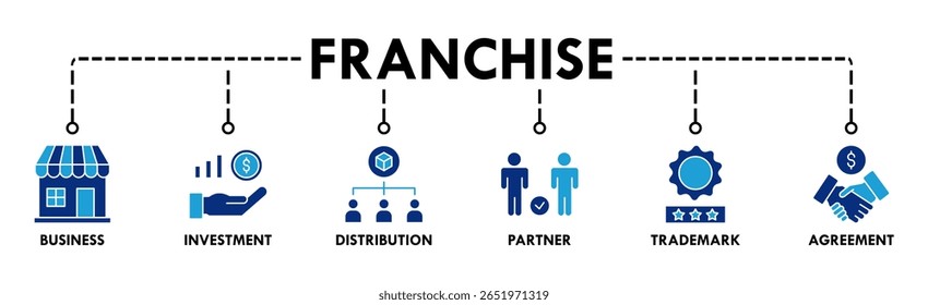 Franchise banner website icon vector illustration concept with the icons of business, investment, distribution, partner, trademark and agreement