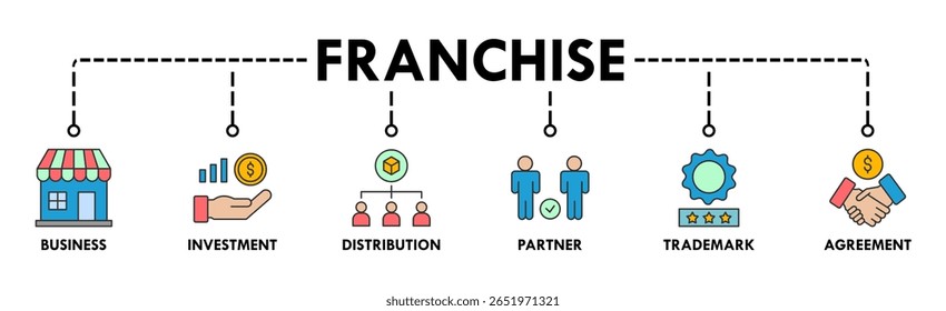 Franchise banner website icon vector illustration concept with the icons of business, investment, distribution, partner, trademark and agreement