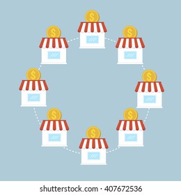 Franchise business