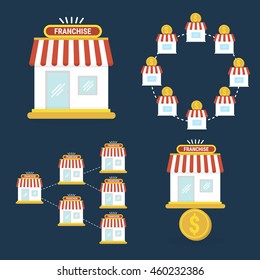 Franchise business