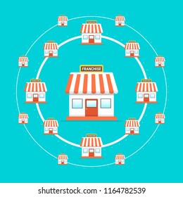 Franchise business concept, franchise marketing system