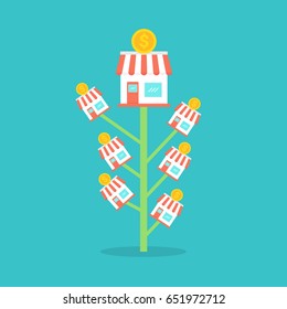 Franchise business concept, franchise marketing system