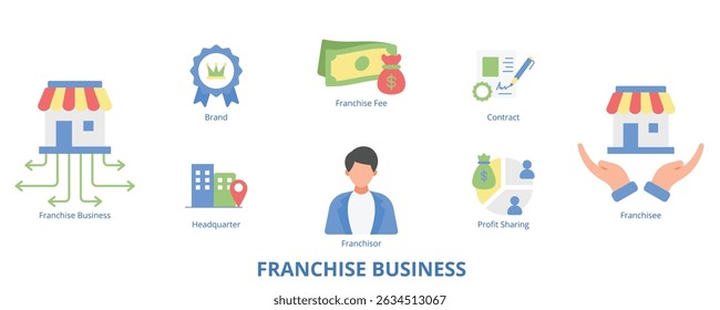 Franchise Business Flat Banner Web Icon Set Vector Illustration