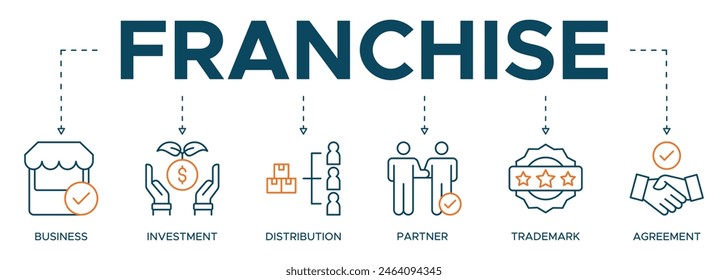 In: Franchise Business Web Banner Illustration. Franchise, Investition, Vertrieb, Partner und Marke, Wideworld Niederlassungen und Dollar, Handshake und Vertrag 