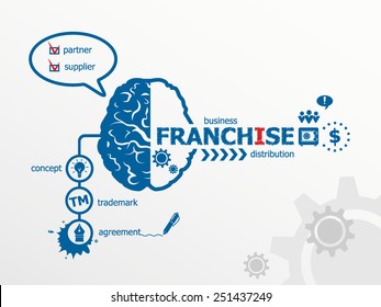 Franchise concept. Hand writing Franchise with blue marker