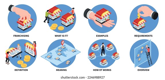 Franchise set with definition and meaning symbols isometric isolated vector illustration