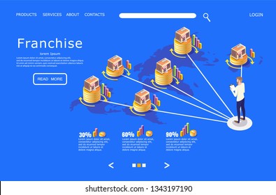 Franchise vector website template, web page and landing page design for website and mobile site development. Chain store or retail chain concept.