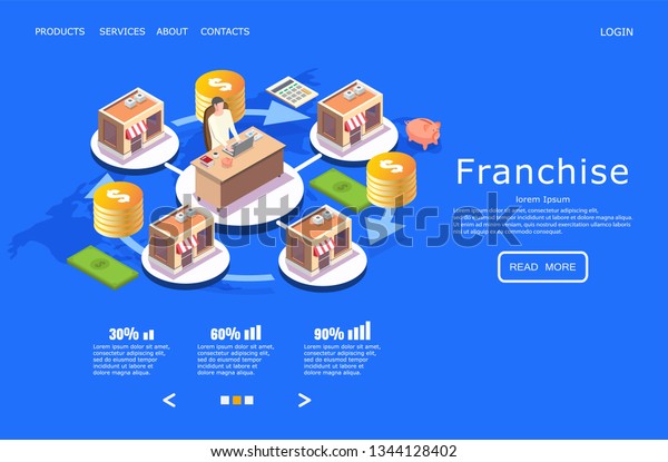 Franchise vector website template, web page and\
landing page design for website and mobile site development.\
Businessman expanding his chain store business. Franchise business\
expansion concept.