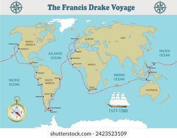 The Francis Drake voyages map. Science education illustration