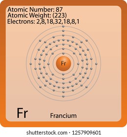 Francium Atom Symbol