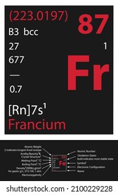 Icono de Francium. Elemento de tabla Mendeleev