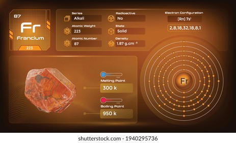 Francium Properties and Electron Configuration-Vector illustration