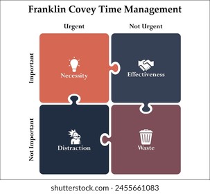 Franklin Covey Time management in a matrix infographic template with icons