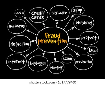 Fraud Prevention Mind Map, Internet Concept For Presentations And Reports