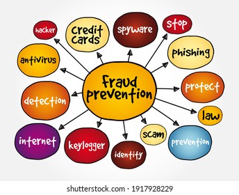 Fraud Prevention Mind Map, Internet Concept For Presentations And Reports