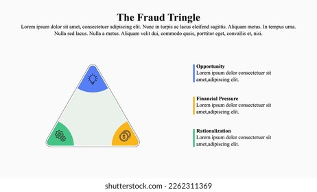 Plantilla de infografía triangular de fraude con icono y espacio de texto.