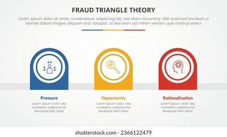 fraud triangle theory template infographic concept for slide presentation with round shape circle top with horizontal direction 4 point list with flat style