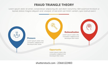 fraud triangle theory template infographic concept for slide presentation with waterdrop location shape with timeline 4 point list with flat style