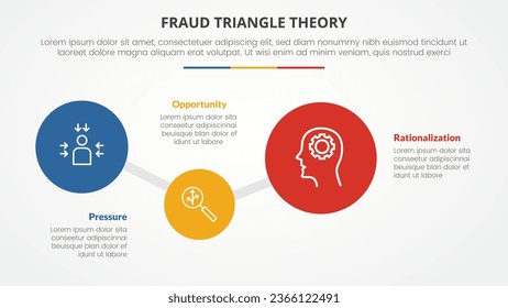 concepto de infografía de la plantilla de la teoría del triángulo del fraude para la presentación de diapositivas con altos niveles de círculo y lista inferior de 4 puntos con estilo plano