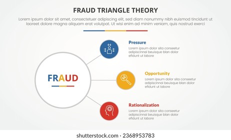 concepto infográfico de la plantilla de teoría del triángulo de fraude para la presentación de diapositivas con conexión de círculo que extiende una lista de 3 puntos con estilo plano