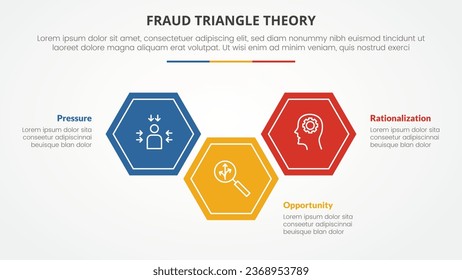 fraud triangle theory template infographic concept for slide presentation with hexagonal or horizontal hexagon 3 point list with flat style