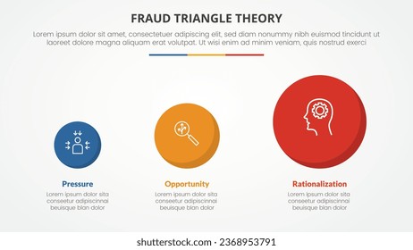 Infografik der Betrug-Dreieck-Theorie-Vorlage für Diavorstellung mit Kreisform von klein bis groß 3-Punkte-Liste mit flachem Stil