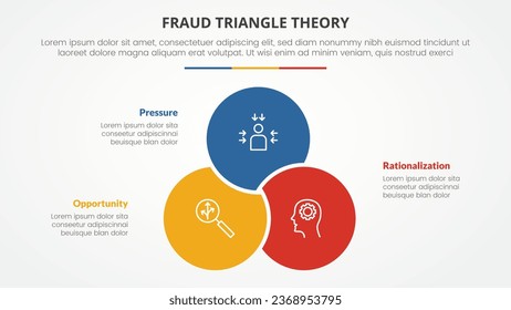 fraud triangle theory template infographic concept for slide presentation with venn circle combine or combination 3 point list with flat style